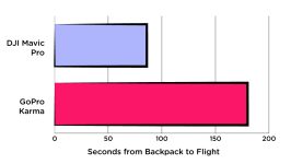 Example of Directory Compact Product Layout